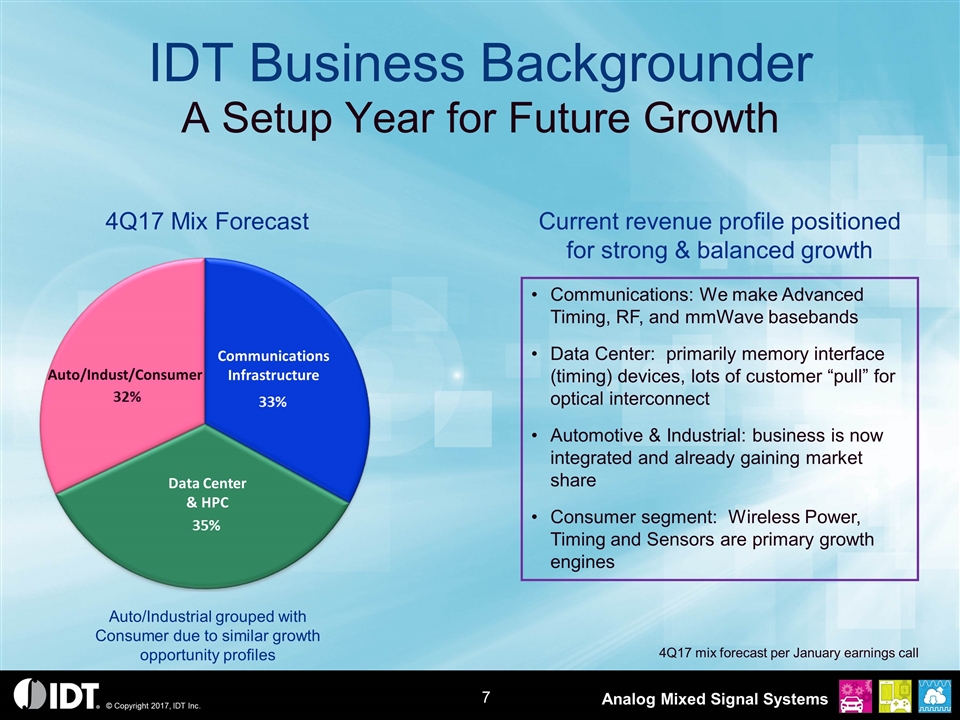 Slide 7